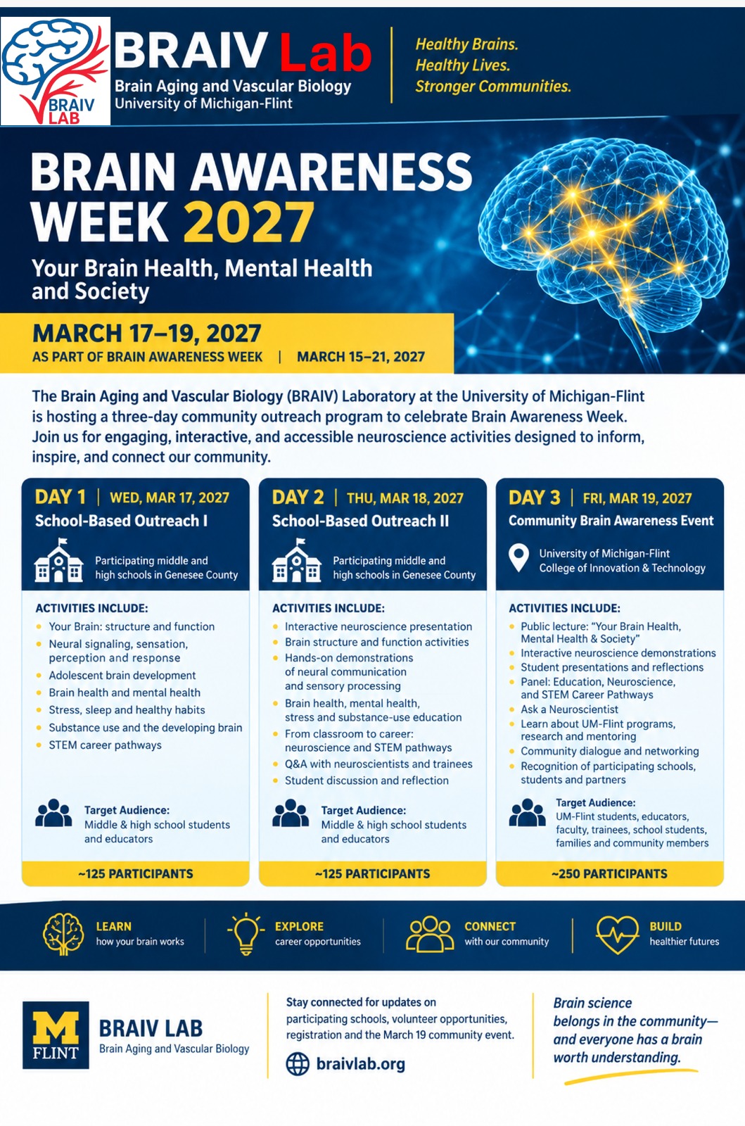 Your Brain Health, Mental Health and Society